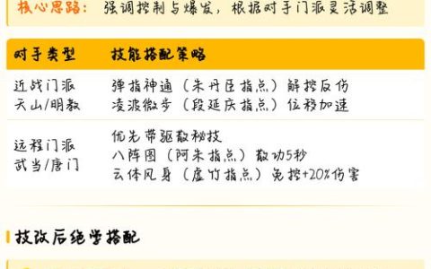 天龙八部逍遥派80级技能加点攻略，最新版本输出手法详解