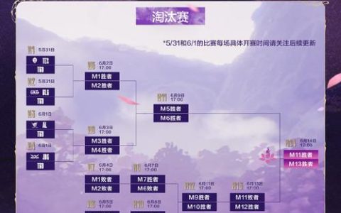 2026英雄联盟排位赛新规详解：从定级到晋级，5分钟看懂全部机制