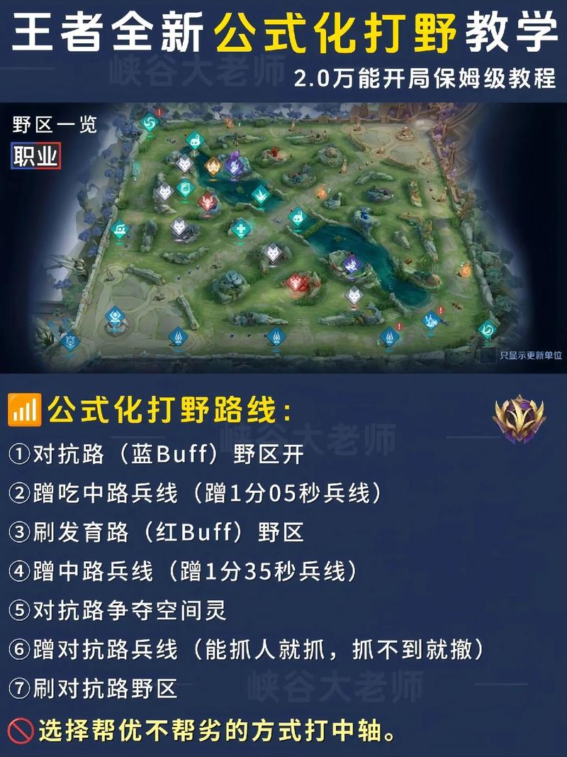 统治战场怎么玩？5分钟掌握地图机制与速推打法-1