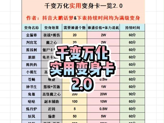 幻影道具卡使用技巧:3分钟教你高效刷图与速通副本-3 幻影道具卡使用技巧:3分钟教你高效刷图与速通副本-3