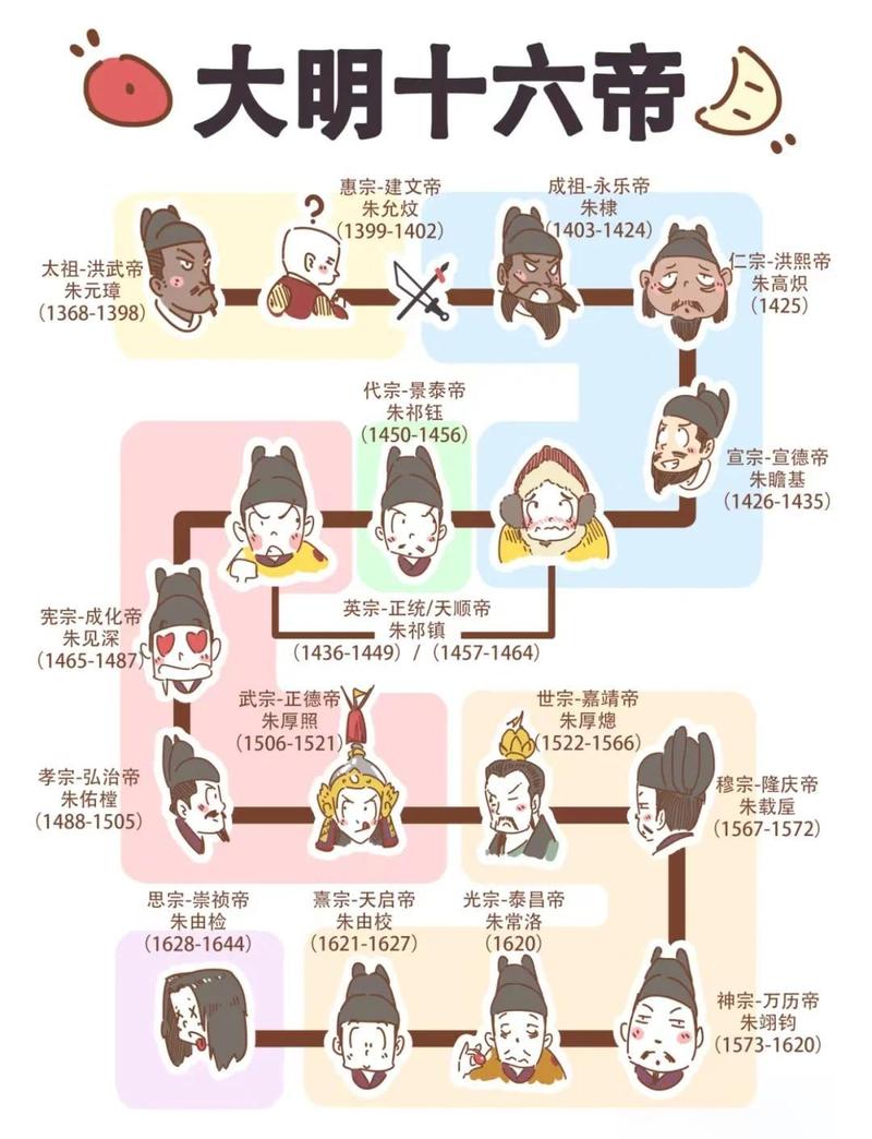 帝成皇子性格怎么改？最新版本性格调整攻略与技巧详解-3