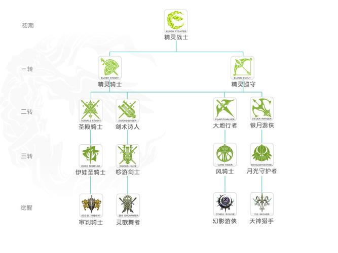 新天堂2职业推荐：2026年开荒首选这3个，好玩又强势！-2