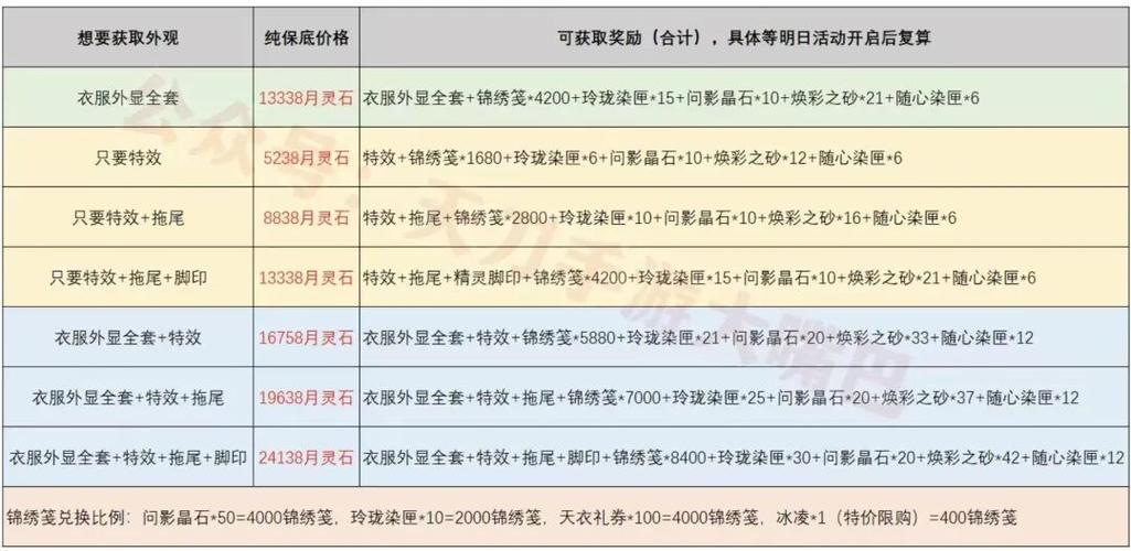 天涯明月刀最新称号获取攻略，5分钟教你解锁隐藏成就-2