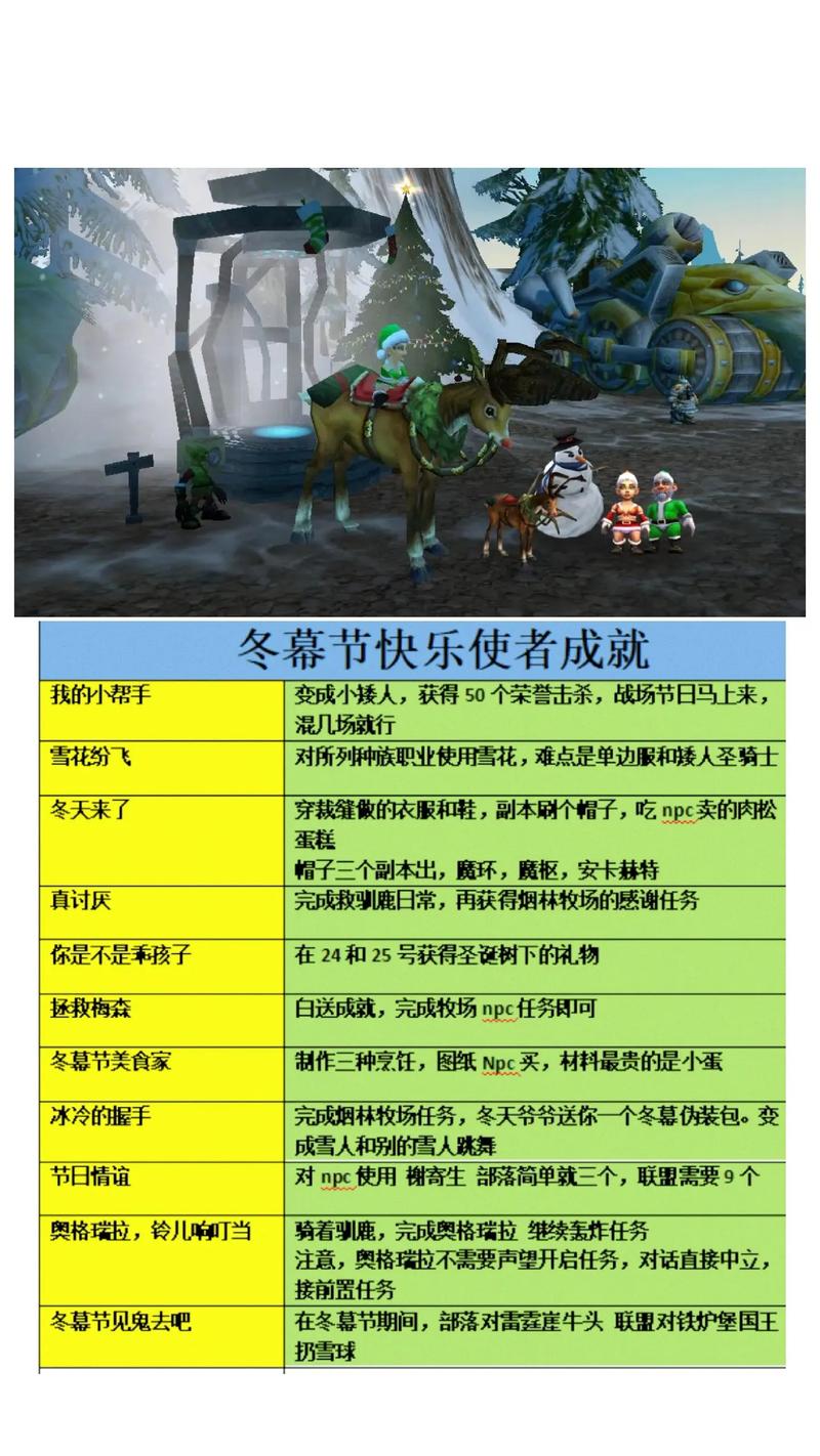 冬幕节成就全攻略：轻松解锁5个隐藏成就与限定奖励-2