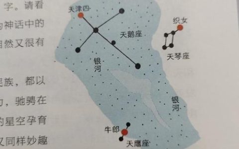 最新星象谜题解法攻略，3分钟教你轻松解锁全部奖励