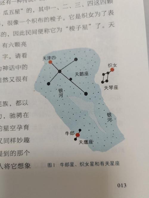 最新星象谜题解法攻略,3分钟教你轻松解锁全部奖励-1 最新星象谜题解法攻略,3分钟教你轻松解锁全部奖励-1