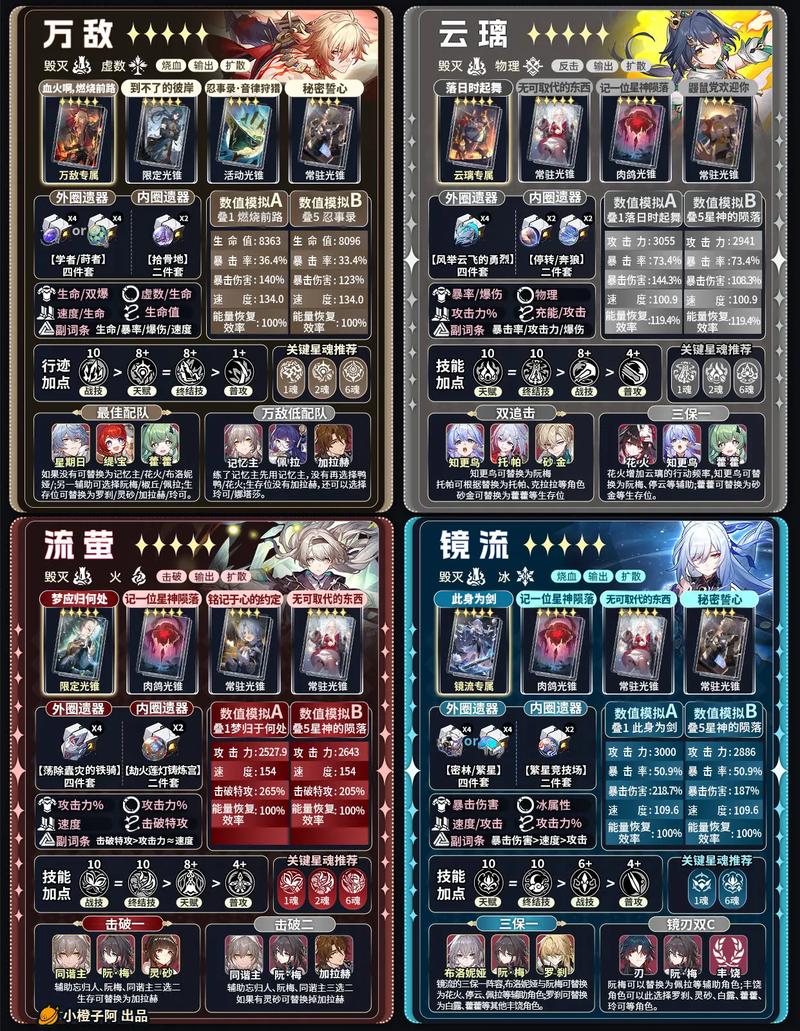 星穹铁道主角怎么换属性？3分钟教你轻松切换命途与技能-1