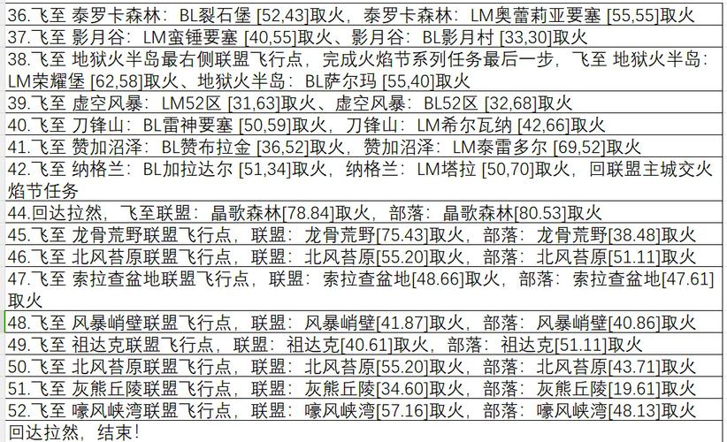 仲夏火焰节任务全攻略:3分钟速刷火焰节代币技巧-2 仲夏火焰节任务全攻略:3分钟速刷火焰节代币技巧-2