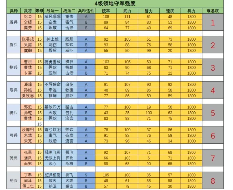 三国志战略版要塞攻打攻略:3分钟学会高效破防技巧-4 三国志战略版要塞攻打攻略:3分钟学会高效破防技巧-4
