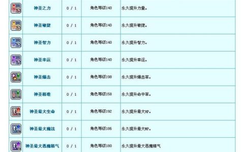 冒险岛双弩精灵技能加点攻略，2026最新版本输出手法详解