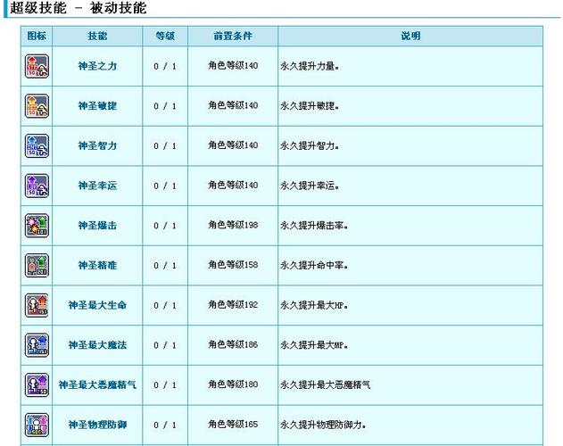 冒险岛双弩精灵技能加点攻略，2026最新版本输出手法详解-1
