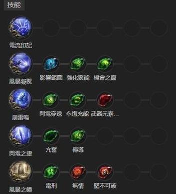 巨戟士怎么打？3个关键技巧教你轻松通关-4