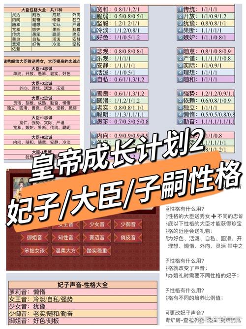 帝成皇子性格怎么改？最新版本性格调整攻略与技巧详解-2
