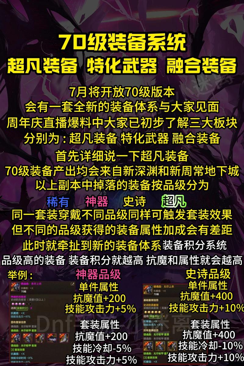 DNF装备合成全攻略:3分钟学会高效合成技巧-2 DNF装备合成全攻略:3分钟学会高效合成技巧-2