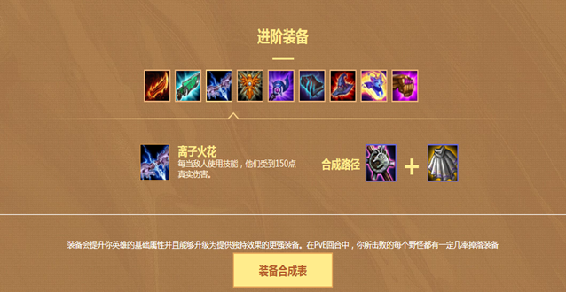 布隆辅助最新出装推荐,S13赛季上分必备神装搭配-2 布隆辅助最新出装推荐,S13赛季上分必备神装搭配-2