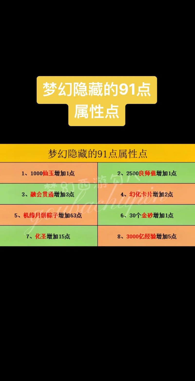 梦幻西游点数查询方法详解,3步教你快速查看剩余点数-2 梦幻西游点数查询方法详解,3步教你快速查看剩余点数-2