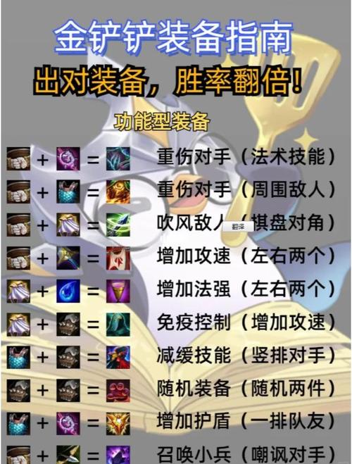 地精工程师最新出装攻略：S8赛季三套强势配装思路详解-2