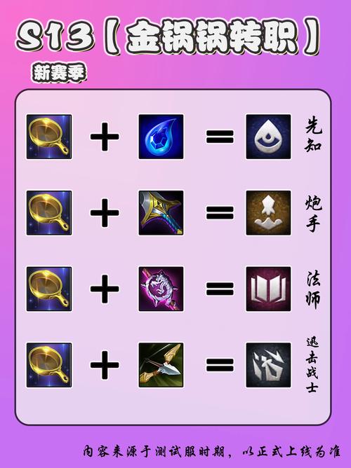 学者转职全攻略:3分钟看懂转职路线与技能加点-2 学者转职全攻略:3分钟看懂转职路线与技能加点-2