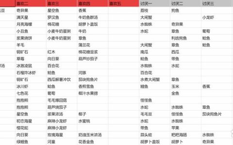 摩尔庄园NPC送礼攻略：全角色喜好物品速查表