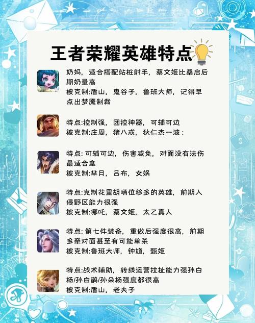 守卫峡谷英雄推荐:S8赛季开荒必练的3个T0级角色-2 守卫峡谷英雄推荐:S8赛季开荒必练的3个T0级角色-2
