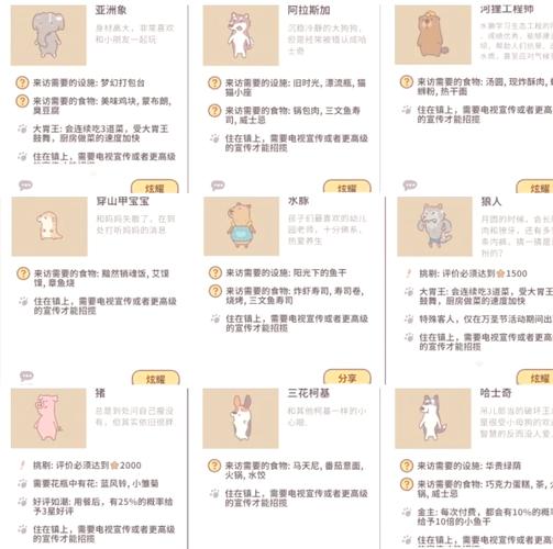 动物餐厅招租攻略:5分钟学会高效招租技巧,轻松提升餐厅收入-2 动物餐厅招租攻略:5分钟学会高效招租技巧,轻松提升餐厅收入-2
