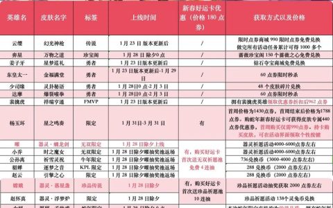 王者荣耀好友多久可以送皮肤？亲测3天解锁攻略
