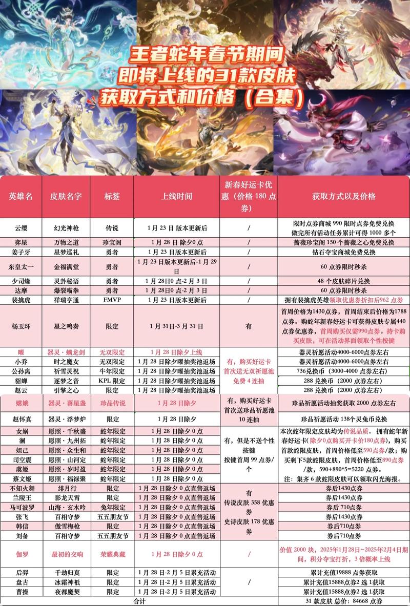 王者荣耀好友多久可以送皮肤?亲测3天解锁攻略-1 王者荣耀好友多久可以送皮肤?亲测3天解锁攻略-1