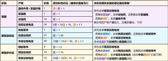 明日方舟模组数据块怎么用?3分钟教你高效升级干员模组-2 明日方舟模组数据块怎么用?3分钟教你高效升级干员模组-2