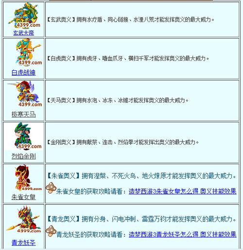 造梦西游3宠物技能学习全攻略,3分钟教你高效打书-3 造梦西游3宠物技能学习全攻略,3分钟教你高效打书-3