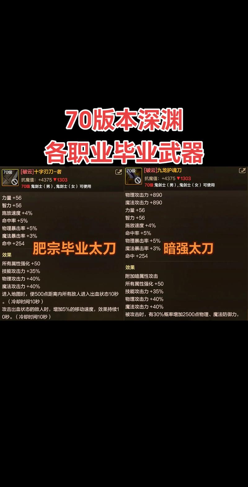DNF武器锻造作用详解：提升固伤职业伤害的必看攻略-2