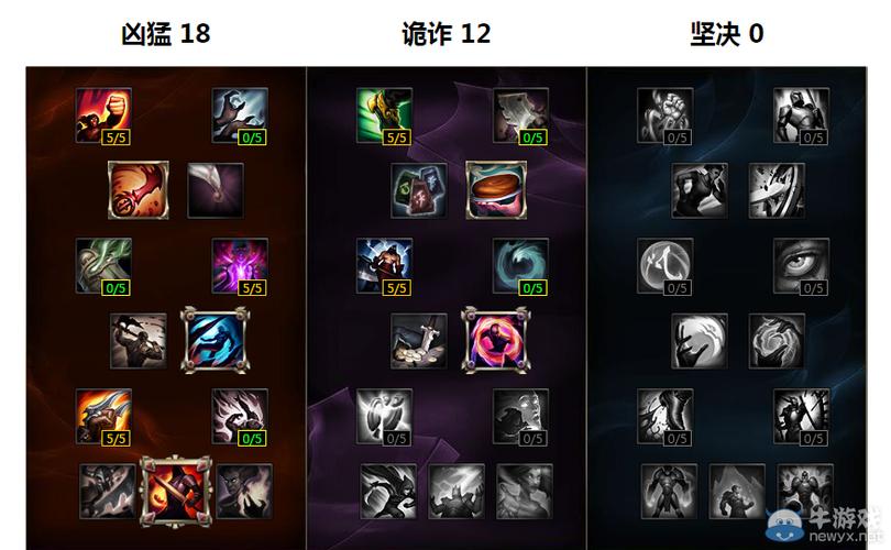 S6赛季上单冲分必看:3大T0英雄出装打法全解析-3 S6赛季上单冲分必看:3大T0英雄出装打法全解析-3