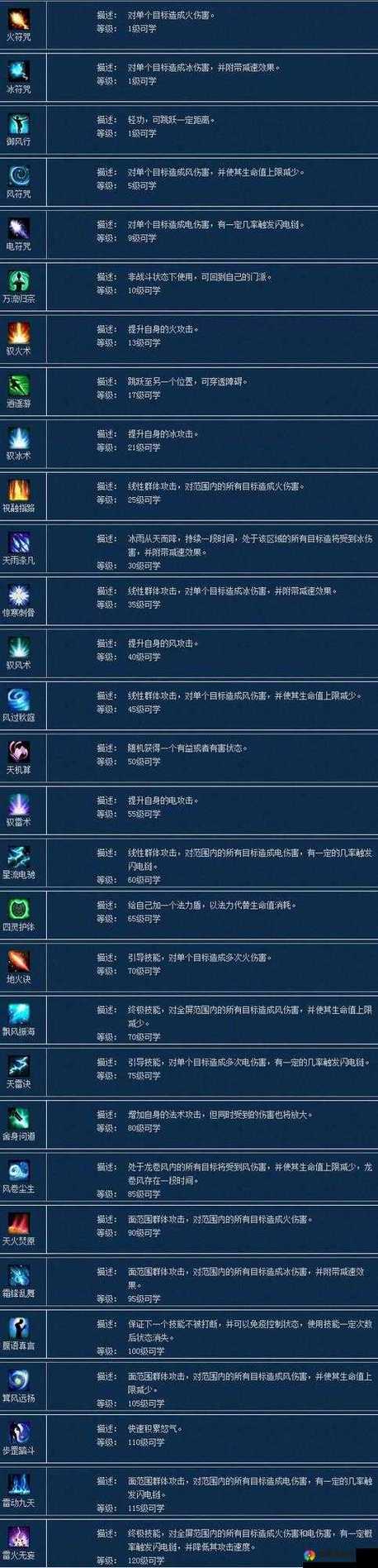 倩女幽魂甲士技能怎么加点?2026最新PVE与PVP双修加点方案推荐-2 倩女幽魂甲士技能怎么加点?2026最新PVE与PVP双修加点方案推荐-2