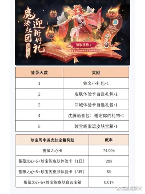 王者荣耀蔷薇之心获取全攻略,3个方法教你轻松集齐-2 王者荣耀蔷薇之心获取全攻略,3个方法教你轻松集齐-2