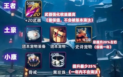 DNF副职业哪个最赚钱？2026年当前版本搬砖收益排行榜