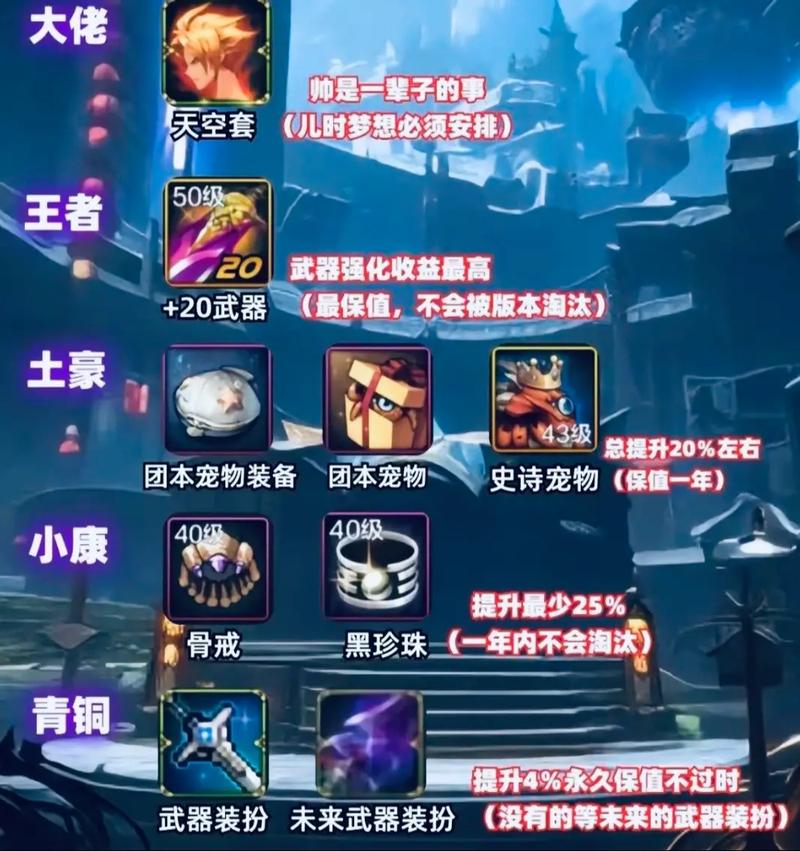 DNF副职业哪个最赚钱?2026年当前版本搬砖收益排行榜-1 DNF副职业哪个最赚钱?2026年当前版本搬砖收益排行榜-1