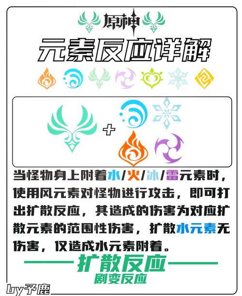 元素太初怎么打?3分钟掌握BOSS核心机制与开荒攻略-2 元素太初怎么打?3分钟掌握BOSS核心机制与开荒攻略-2
