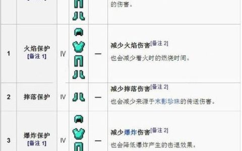 我的世界武器伤害排行榜：剑类武器谁才是版本之王？