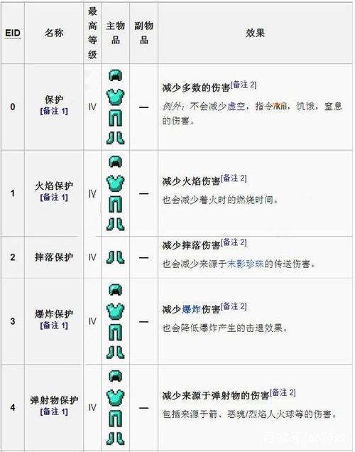 我的世界武器伤害排行榜：剑类武器谁才是版本之王？-1