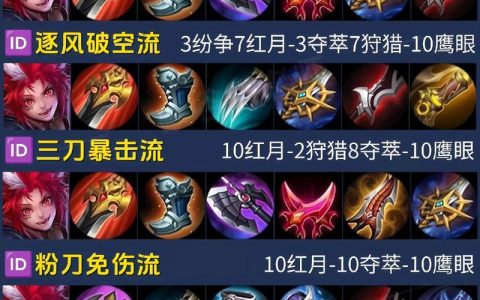 S29赛季百里守约最强出装推荐，三枪秒脆皮亲测有效