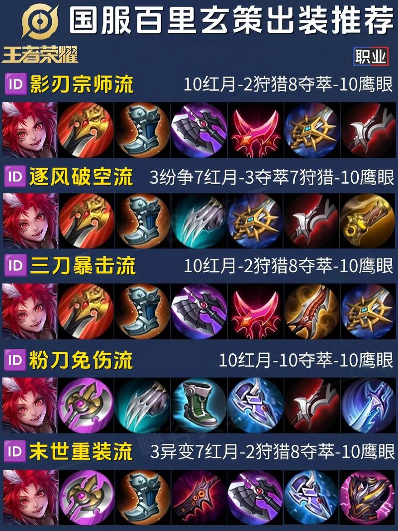 S29赛季百里守约最强出装推荐，三枪秒脆皮亲测有效-1