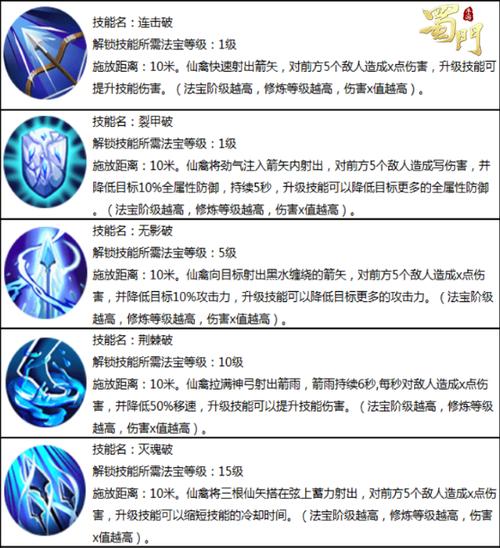 蜀门仙禽最新出装与天赋加点攻略,轻松打出高额伤害-3 蜀门仙禽最新出装与天赋加点攻略,轻松打出高额伤害-3
