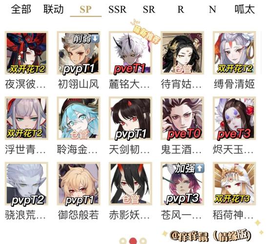 命运神界SSR强度榜最新版:当前版本必练角色推荐-1 命运神界SSR强度榜最新版:当前版本必练角色推荐-1