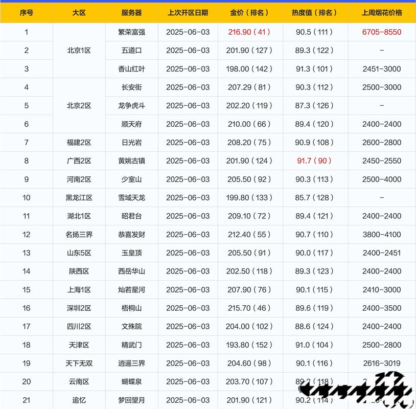 梦幻西游转区最新攻略：2026年必看的5个注意事项与省钱技巧-4