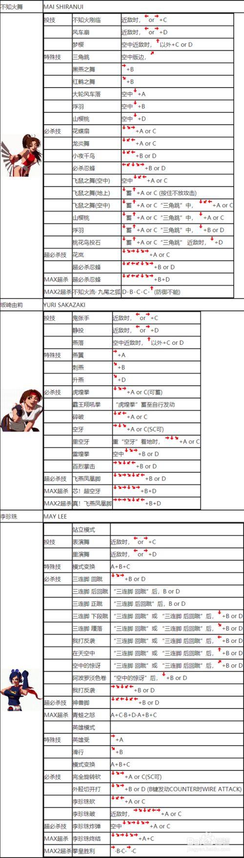 2002拳皇出招表大全:一键掌握所有角色必杀技连招-3 2002拳皇出招表大全:一键掌握所有角色必杀技连招-3