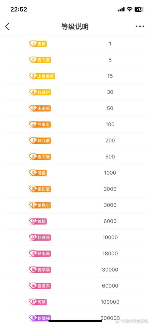 一周目千万别刷太高等级！3个新手必知的等级陷阱-2