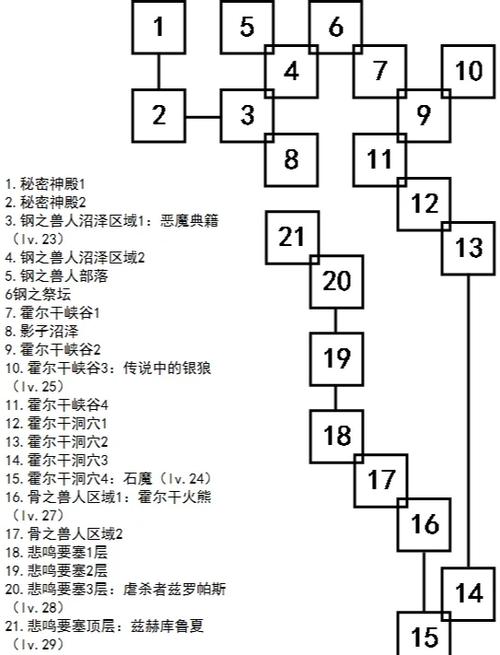 艾诺迪亚4忍者怎么加点?最新版本最强流派推荐-3 艾诺迪亚4忍者怎么加点?最新版本最强流派推荐-3