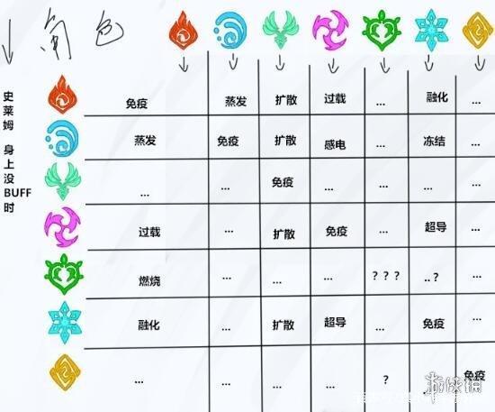 原神元素克制关系图详解：3分钟看懂全角色配队核心逻辑-4