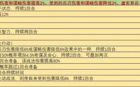 S8赛季太史慈兵书搭配攻略，3套主流方案助你轻松开荒