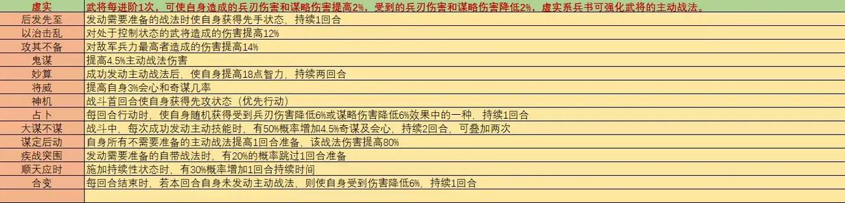S8赛季太史慈兵书搭配攻略，3套主流方案助你轻松开荒-2