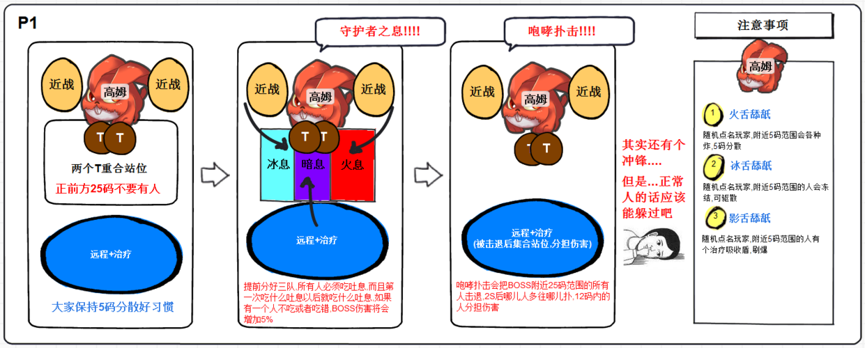 勇气试炼最新打法攻略,3分钟教你轻松通关拿奖励-3 勇气试炼最新打法攻略,3分钟教你轻松通关拿奖励-3